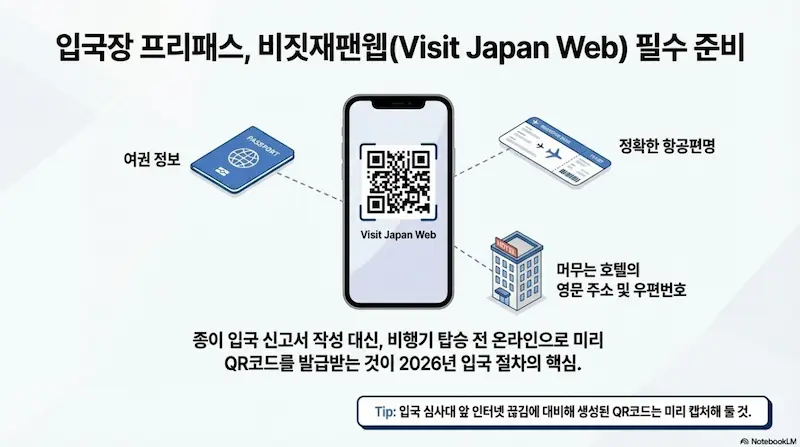 일본 입국 심사 비짓재팬 웹(Visit Japan Web) 등록