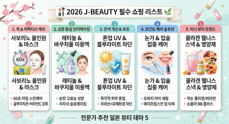 일본 인기 뷰티템 테마 5가지